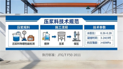 安多本地工厂讲解：说一遍公路压浆料和铁路压浆料的区别