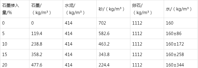 安多防静电水泥砂浆怎么做(附配比及施工方法)